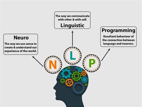 Neuro Linguistic Programming N L P Techniques Quick Start Guide