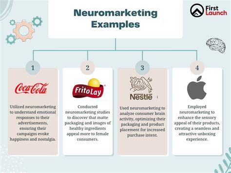 Neuromarketing Examples
