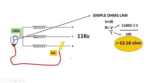 Neutral Grounding Resistor Calculation