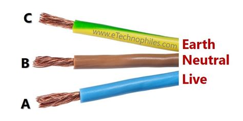 Neutral Live Earth Wire