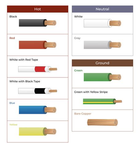 neutral wire color
