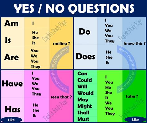 Neutralization Yes No Questions