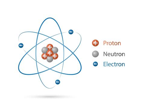 Neutrones Electrones Y Protones