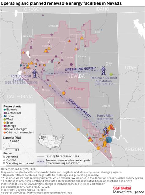 nevada power
