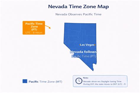 nevada time difference