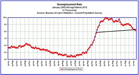 nevada unemployment