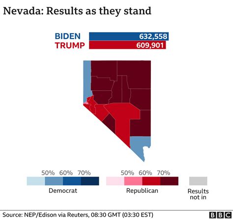 nevada votes