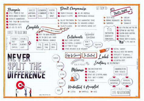 never split the difference pdf