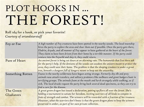Neverland 5e Plot Hook Ideas
