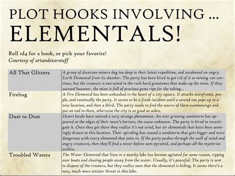 Neverland 5e Plot Hooks
