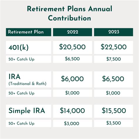 The annual rate of return for your 401 (k) account. This c
