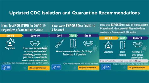 new cdc covid guidelines on isolation at homeland