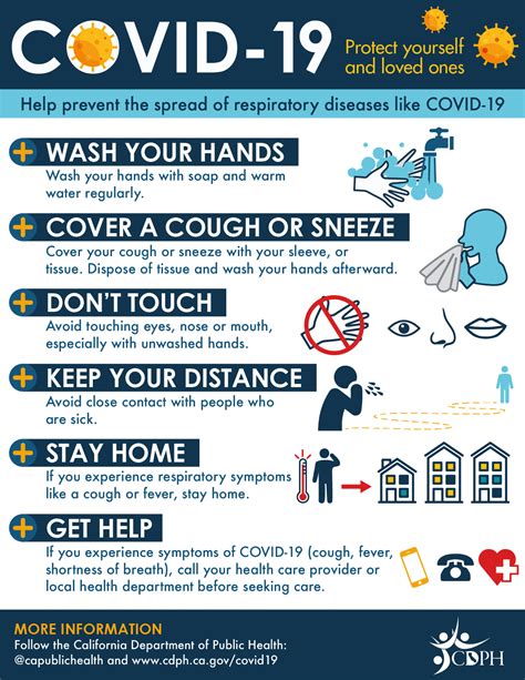new cdc covid guidelines on isolation procedures poster