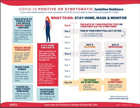 new cdc guidelines on isolation precautions coronavirus