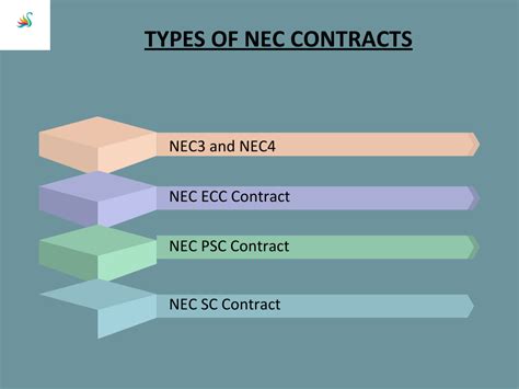 New Engineering Contract