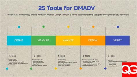 new final analysis.docx - Analysis:- The DMADV analysis...