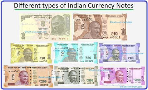 New Indian Currency Notes Pdf