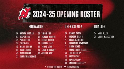 new jersey devils roster
