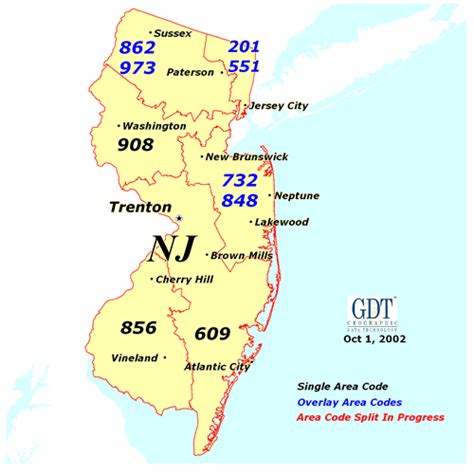 new jersey phone area code