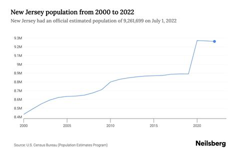 new jersey population