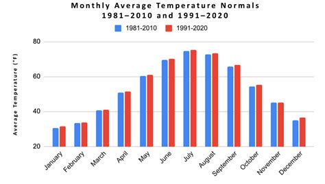 new jersey temperature