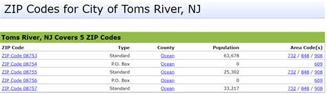 new jersey toms river zip code