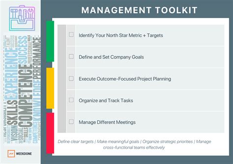 New Managers Tool Kit 21 Things You Need To Know To Hit The Ground Running By Grimme Don Grimme Sheryl Amacom2008 Paperback