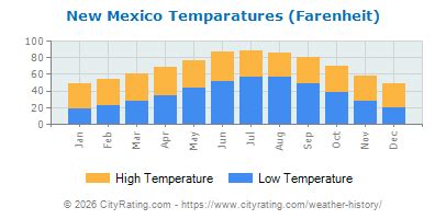 new mexico temperature