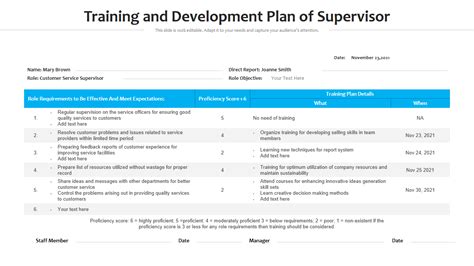 New Supervisor Training Plan