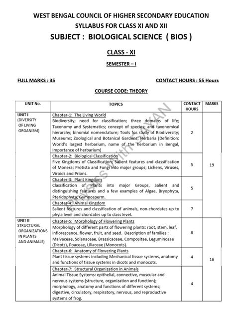 new syllabus wbchse