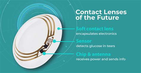 New Technology In Optometry