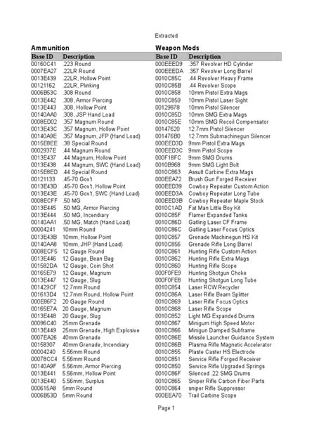New Vegas Item Codes