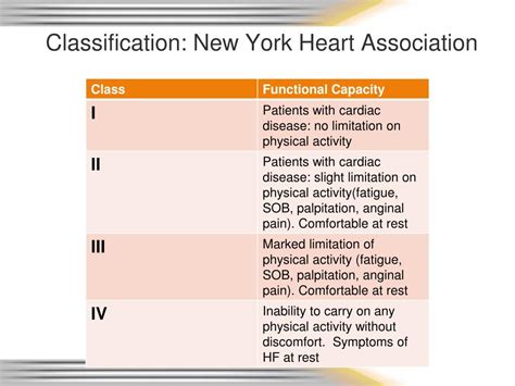 New York Heart Class