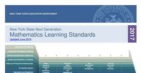 New York State Next Generation Mathematics Learning Standards Nys Ccls Math - Nys Ccls Math