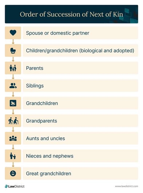 new york state next of kin hierarchy