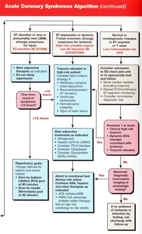 Download New 2013 Acls Guidelines 