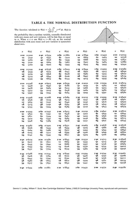 Full Download New Cambridge Statistical Tables 