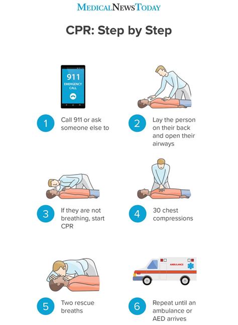 Read New Cpr Guidelines 2012 