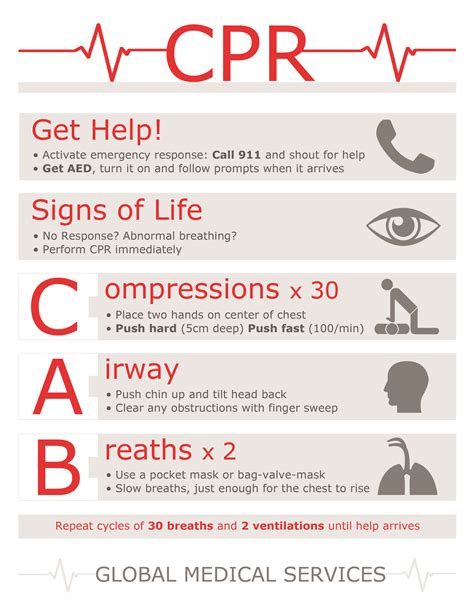 Read New Cpr Guidelines Cheat Sheet 