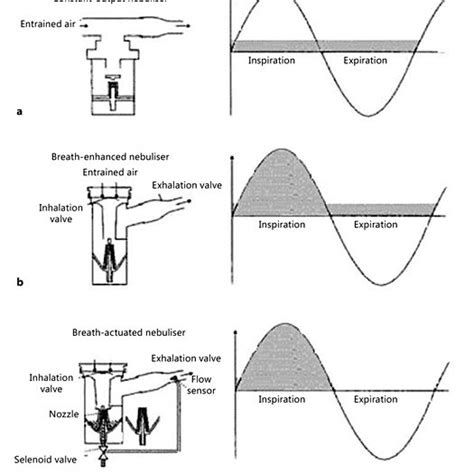 Read New Inhaler Devices The Good The Bad And The Ugly 