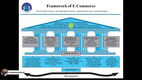 Full Download New Legal Framework For E Commerce In Europe 