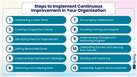 Read Online New Manufacturing Challenge Techniques For Continuous Improvement 