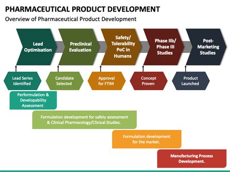 Full Download New Product Development Process In Generic Pharmaceutical 