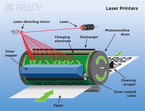 Read New System Solutions For Laser Printer Applications 