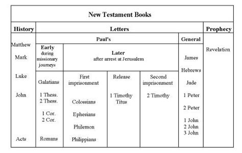 Read New Testament Summaries And Outlines Gracelife 2017 