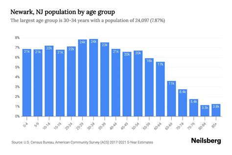 Newark Nj Population