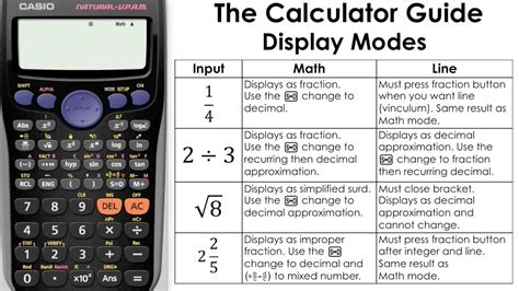 Newest 39 Display Math Mode 39 Questions Mathematics Math Mode - Math Mode