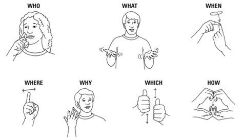 Newest American Sign Language Questions Wyzant Ask An Sign Language Math - Sign Language Math