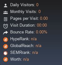 newgrounds.com Traffic Analytics & Market Share Similarweb