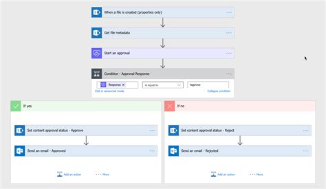 news scheduling in sharepoint using power automate aka flow